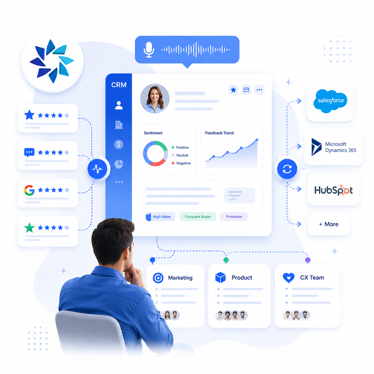 Dashboard CRM connecte aux equipes marketing et operations