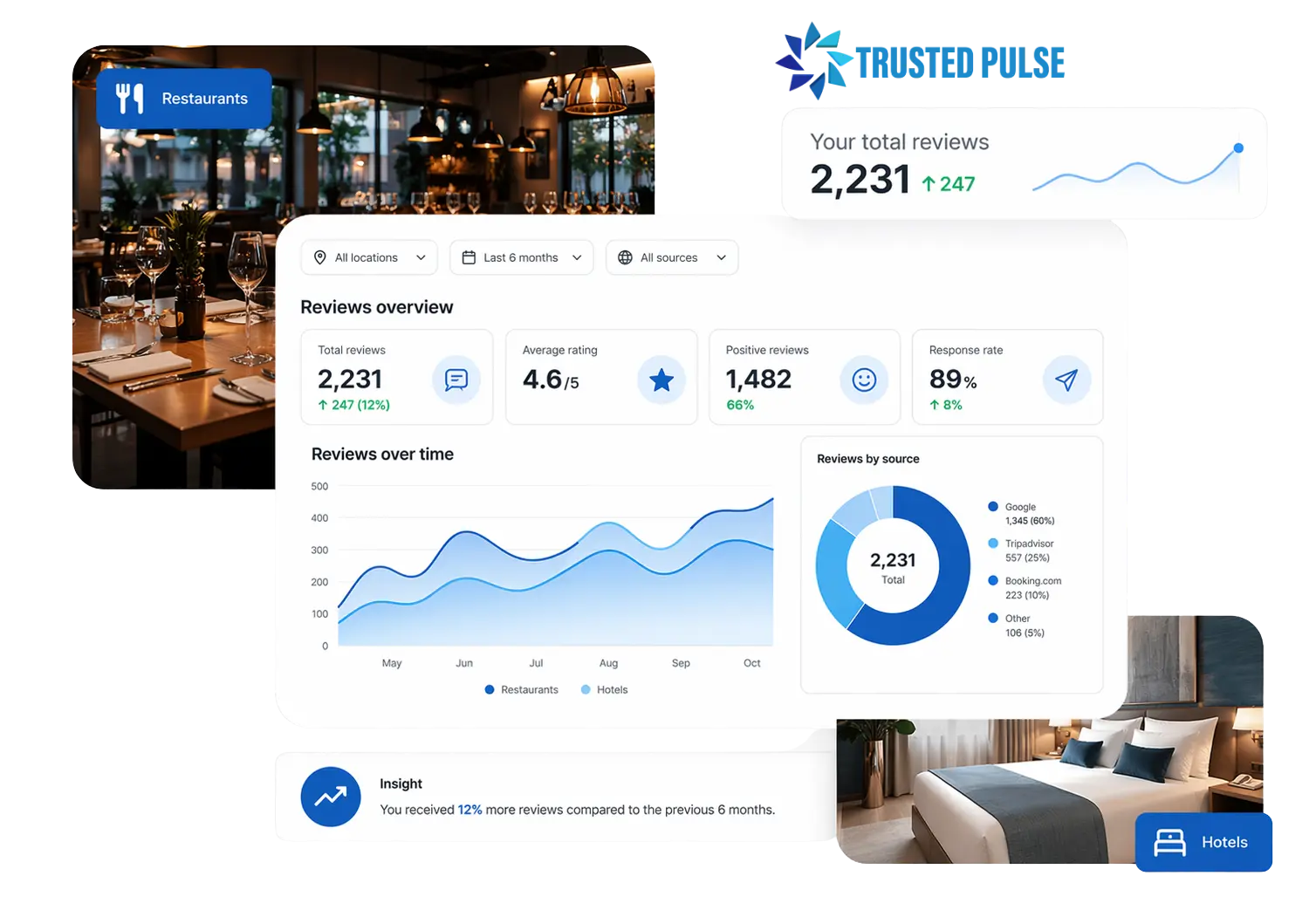 Widgets et preuve sociale — avis et notes sur votre site