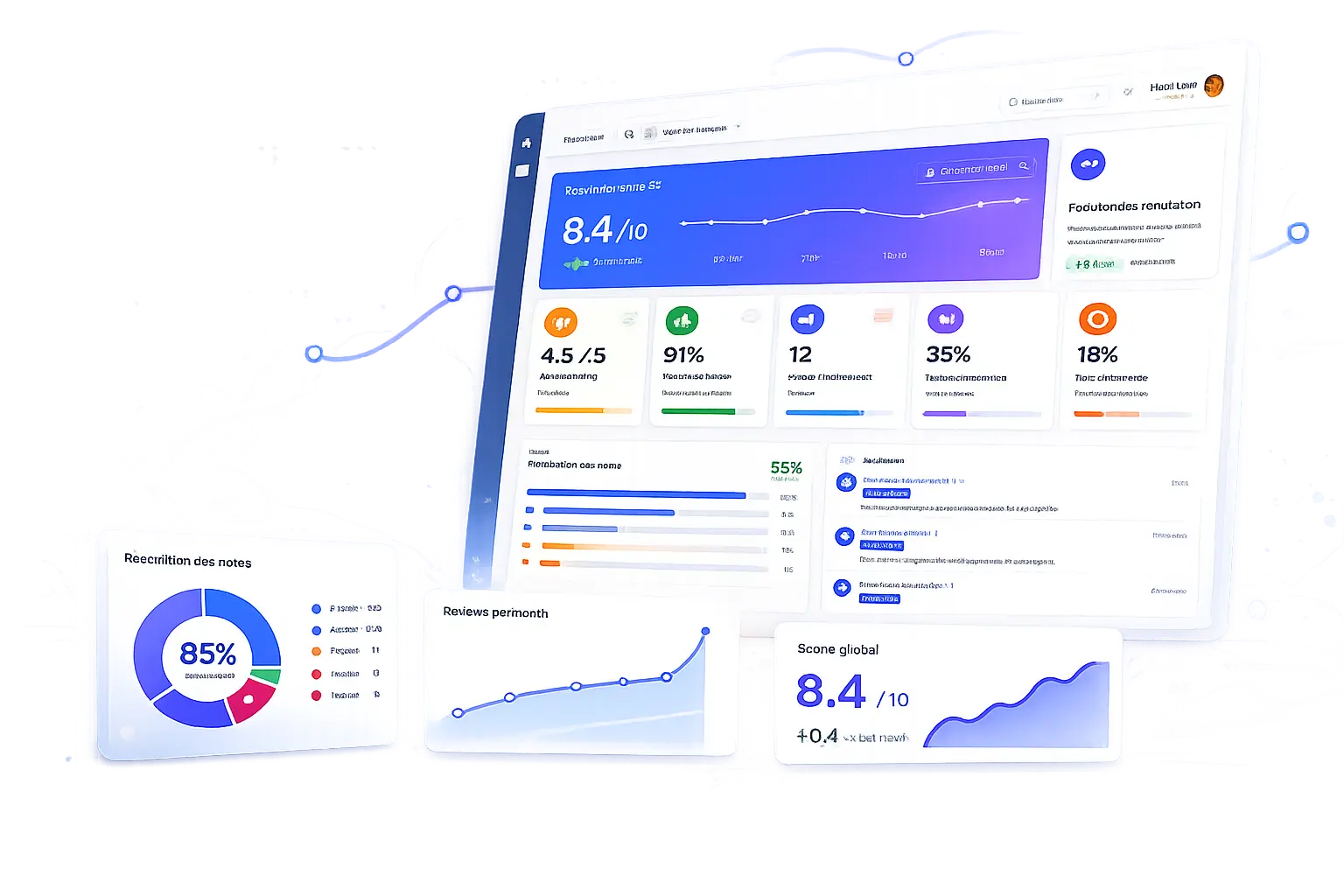 Dashboard de performance e-réputation