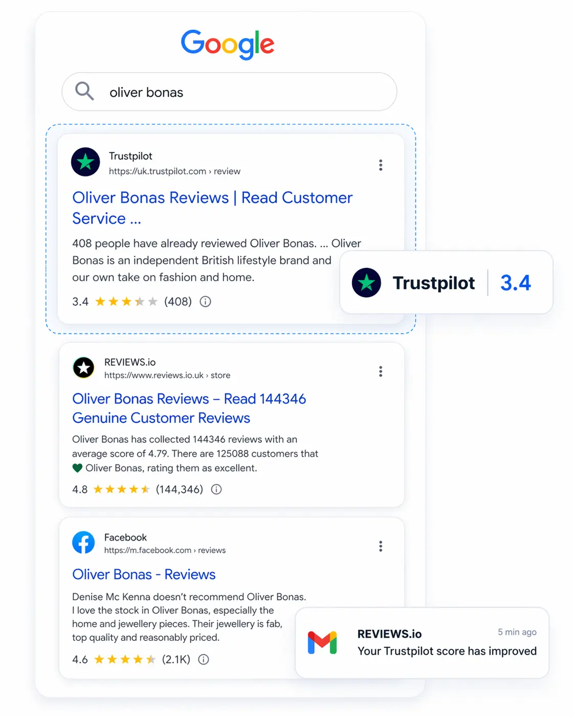 Extraits d'avis syndiqués TrustedPulse